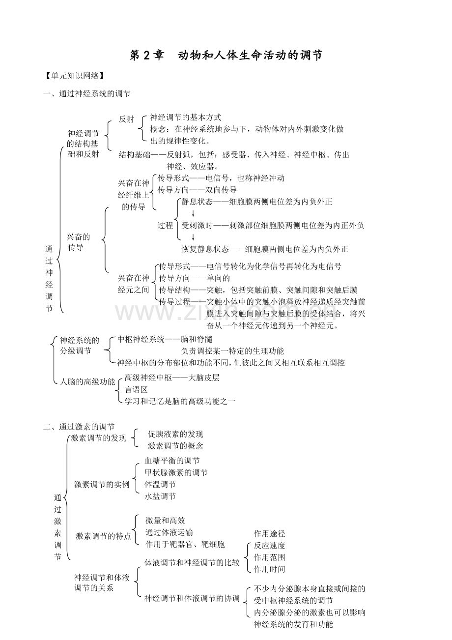 动物和人体生命活动的调节(单元复习).doc_第1页