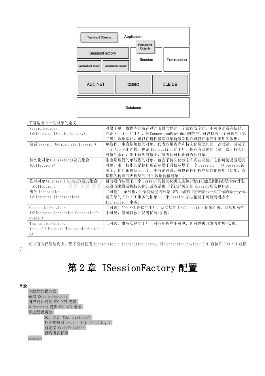 NHibernate中文文档.doc_第2页