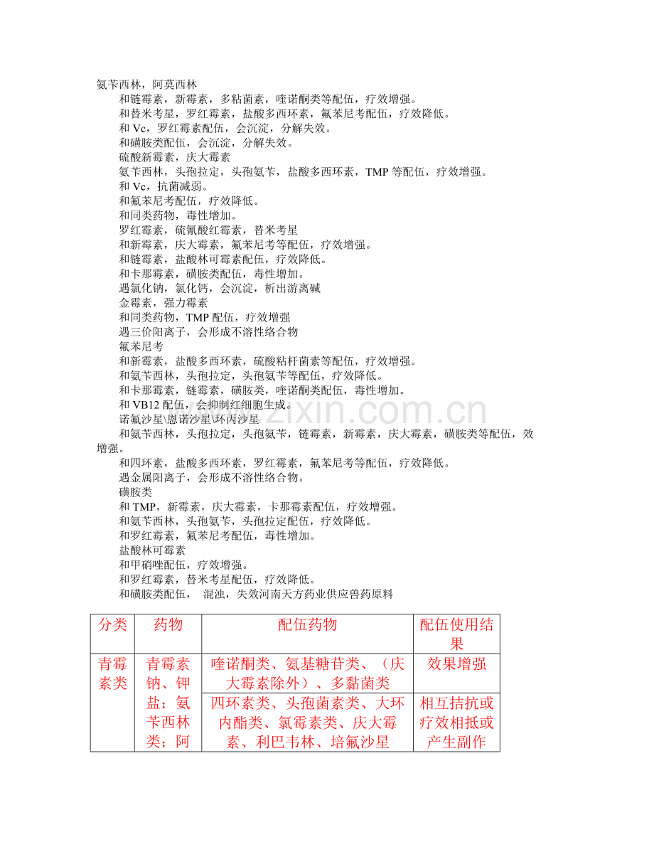 药品配伍常解.doc_第1页
