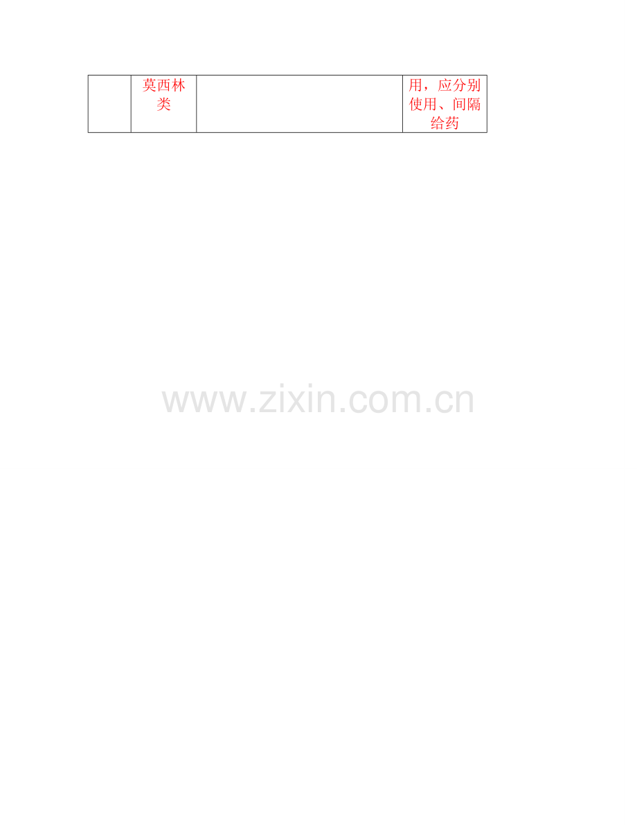 药品配伍常解.doc_第2页