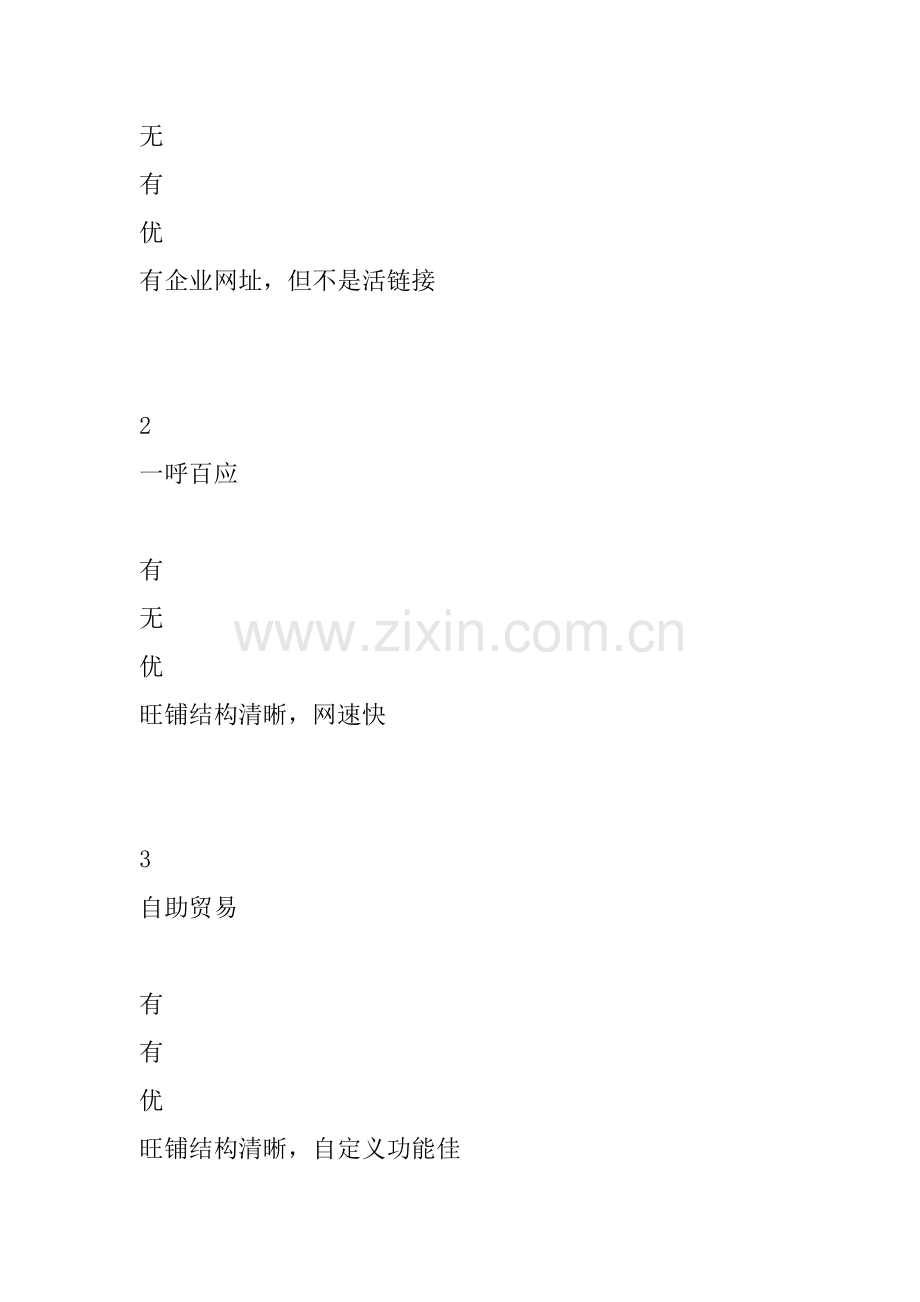 B2B网站大全-网络推广免费渠道.doc_第2页