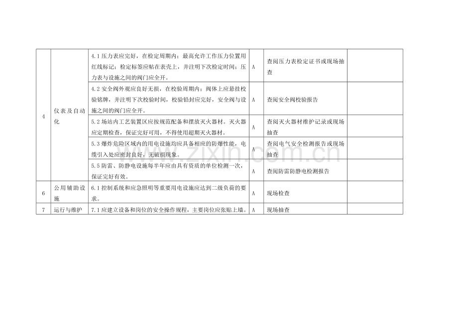 A类检查标准.doc_第2页