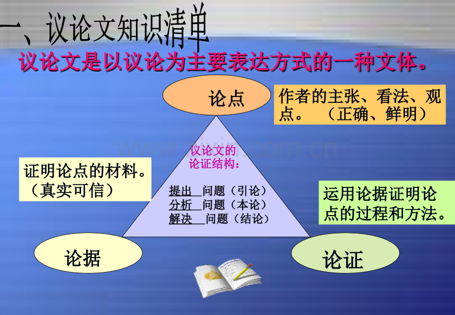 议论文复习课教案.ppt_第2页