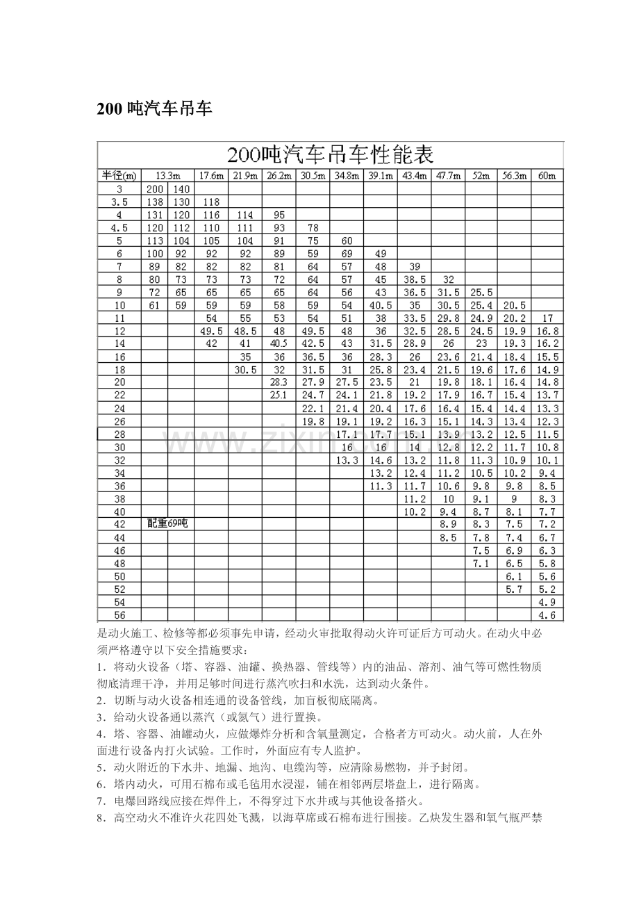 200t汽车吊性能参数表.doc_第1页