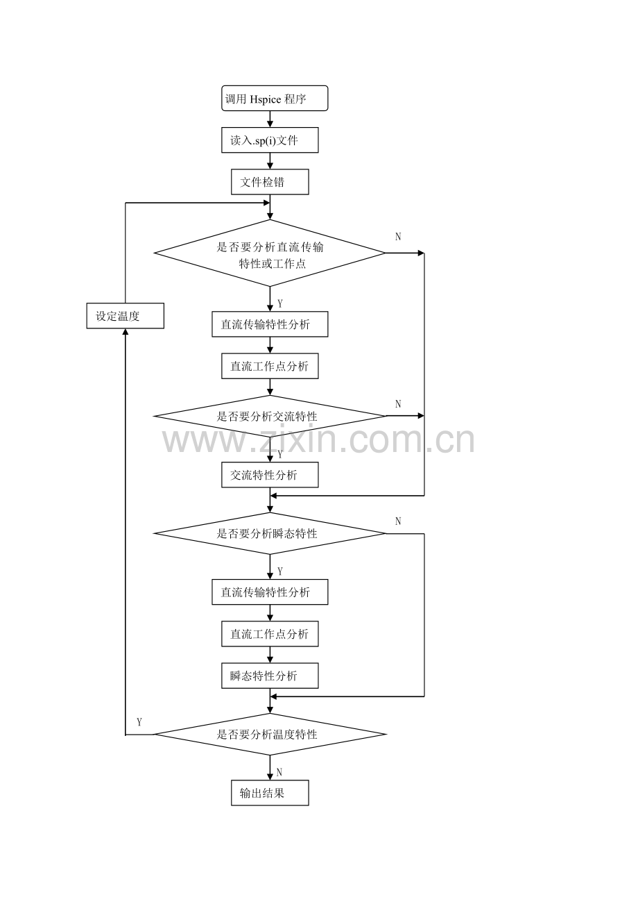 Hspice应用讲解.doc_第2页
