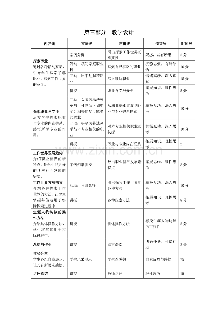 职业环境探索课程教案.doc_第2页