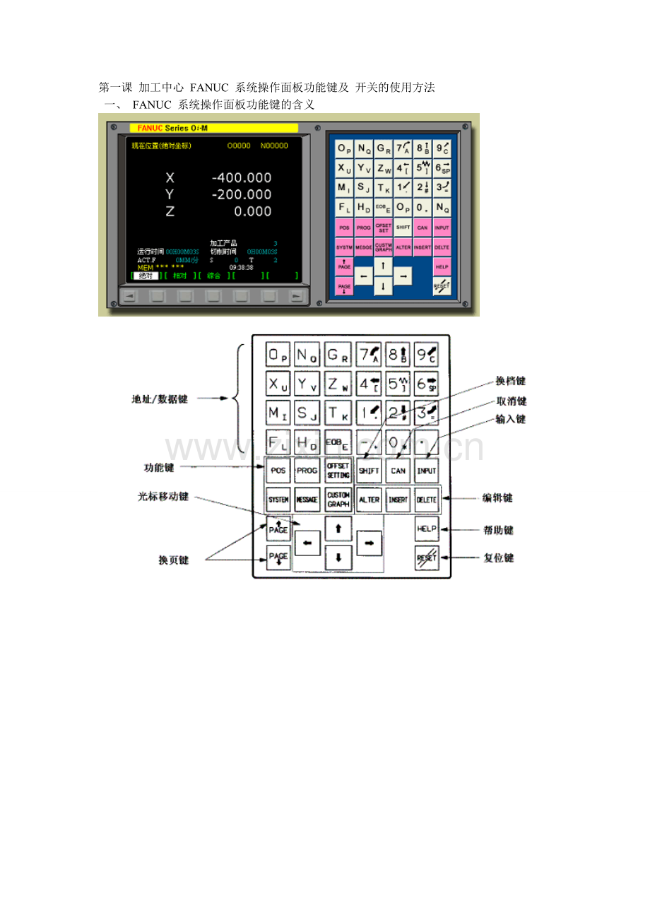 FANUC系统MDI面板详解.doc_第1页