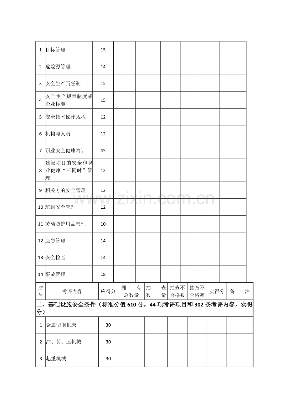 2013年机械制造企业安全生产标准化评定标准.doc_第2页