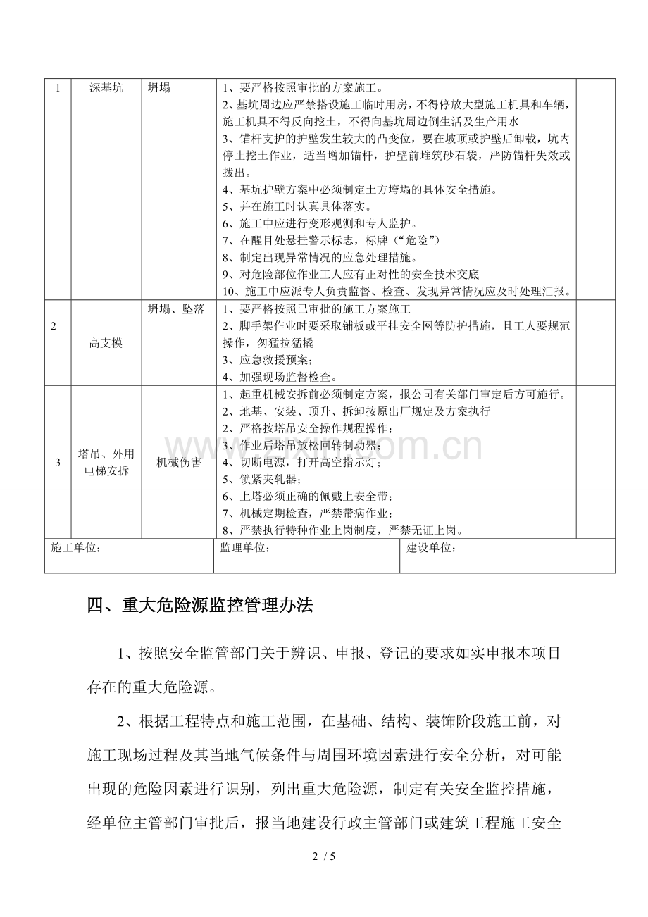 重大危险点源清单样本.doc_第2页