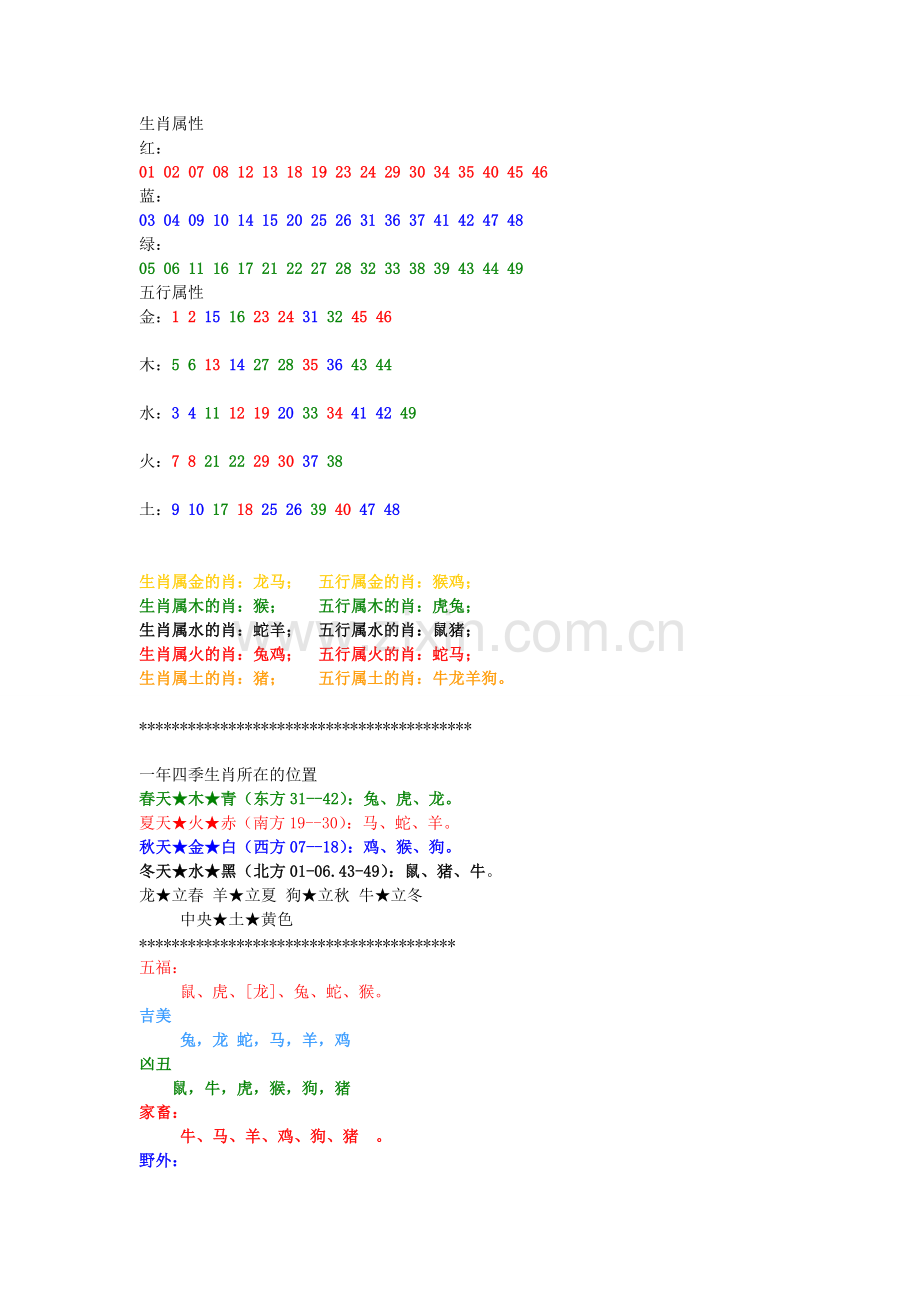 2015年生肖属性.doc_第1页
