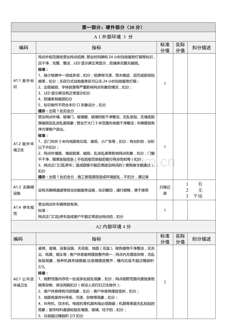 农商行神秘顾客评分表.doc_第2页