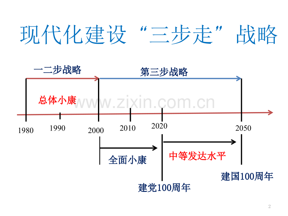 全面建设小康社会.ppt_第2页