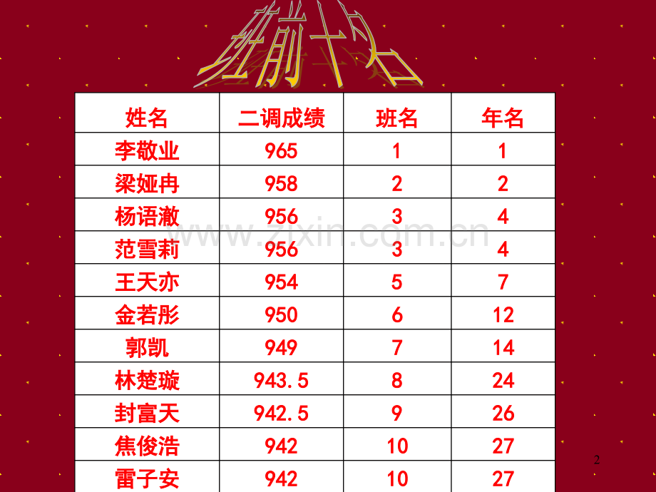《期中考试总结班会》班会课件-高一四班.ppt_第2页