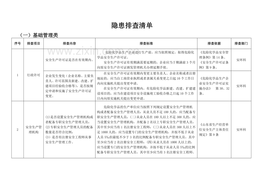 .隐患排查清单_第2页
