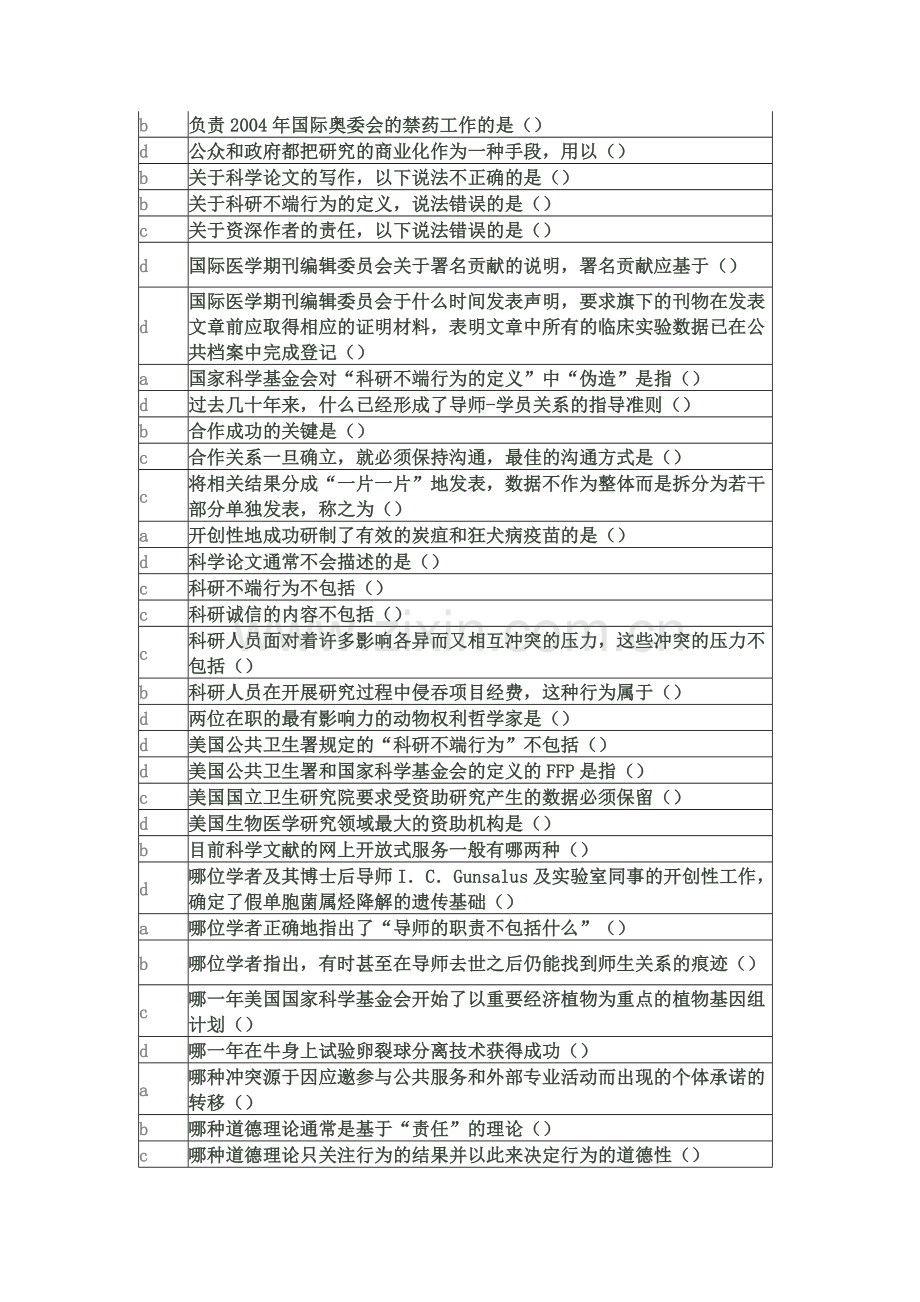 科研诚信答案.doc_第2页