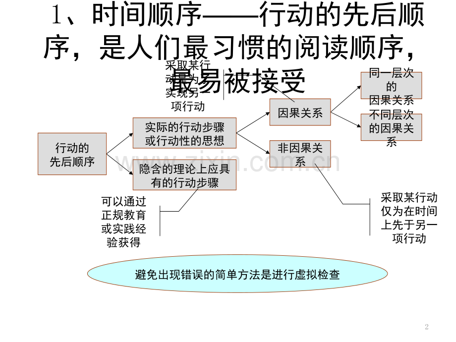 如何写好序言(课堂PPT).ppt_第2页