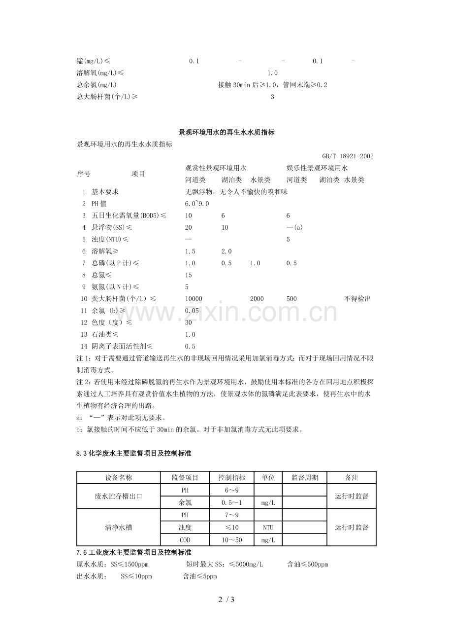 中水回用水质标准.doc_第2页