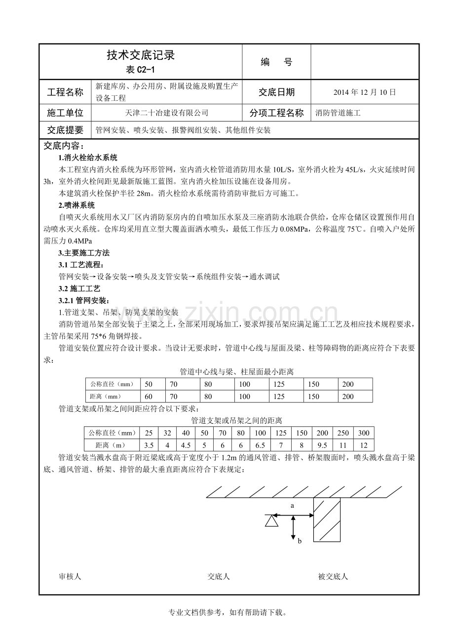 消防喷淋安装技术交底.doc_第1页