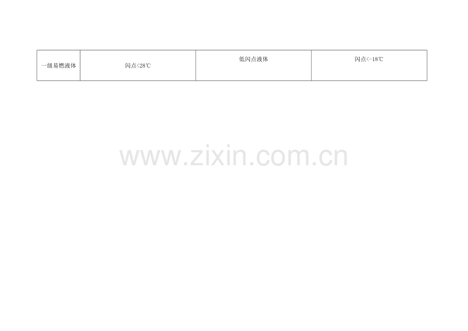 甲乙丙类液体的分类.doc_第2页