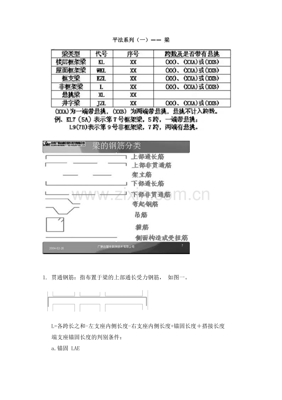 平法钢筋识图.doc_第1页