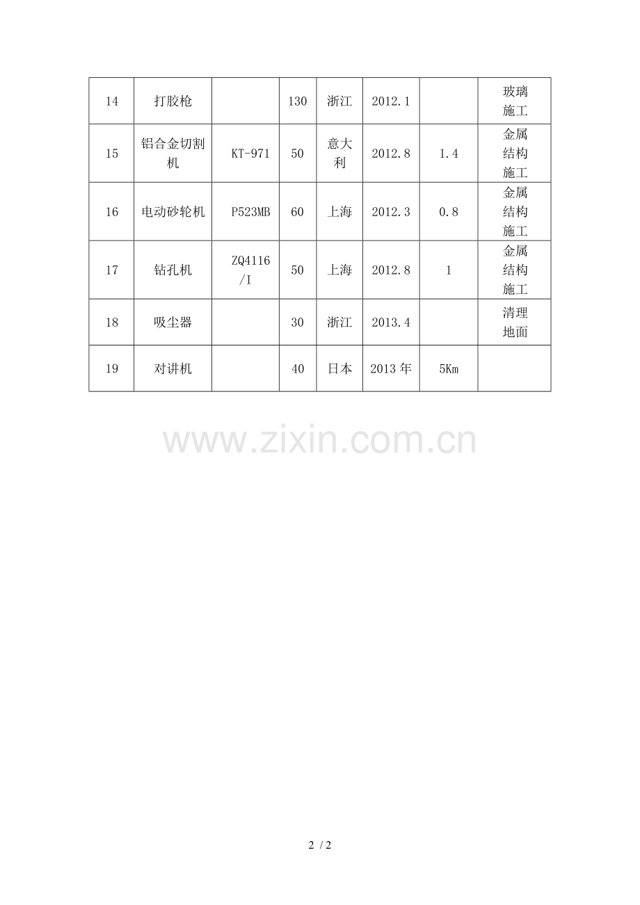装修工程施工机具表.docx_第2页