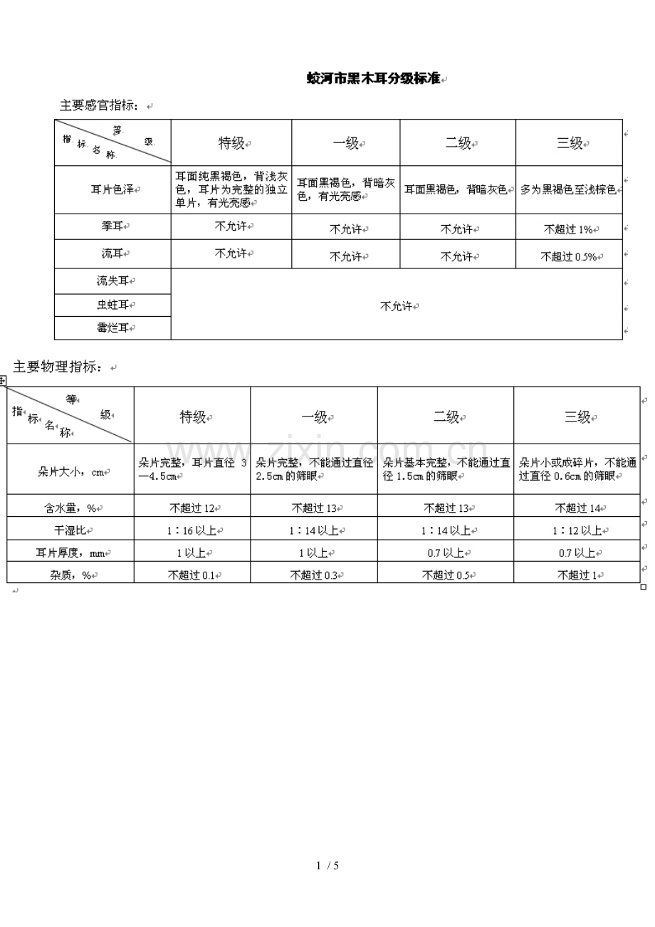 黑木耳分级标准.doc_第1页
