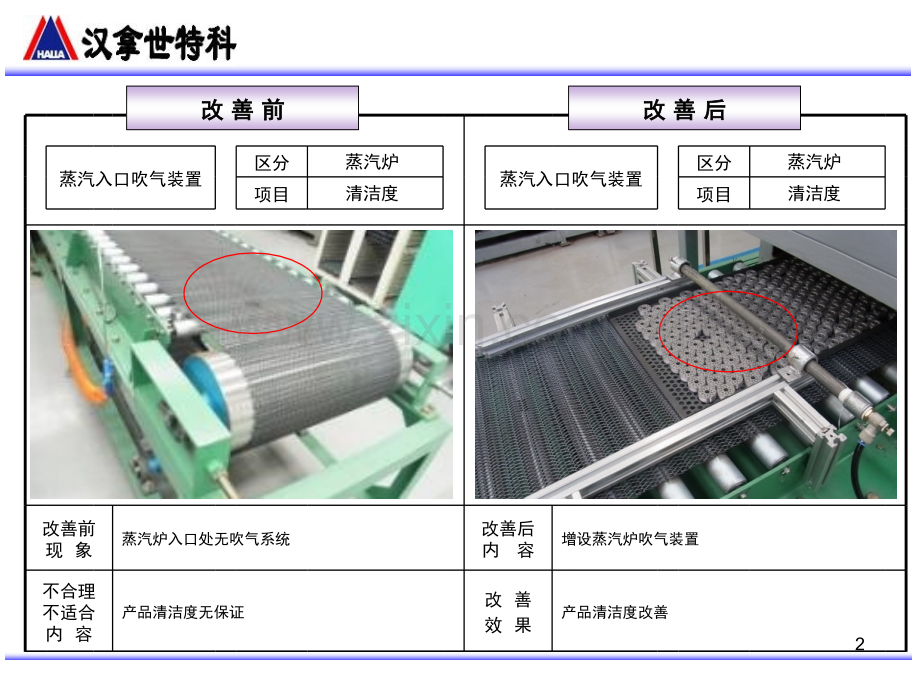 改善前后对比内容(课堂PPT).ppt_第2页
