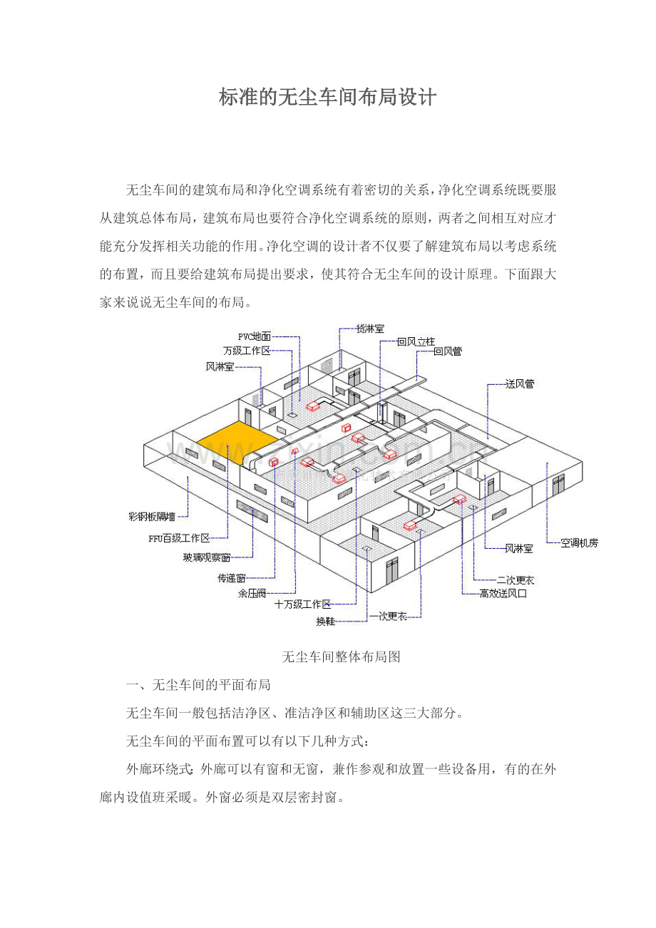 标准的无尘车间布局设计.doc_第1页