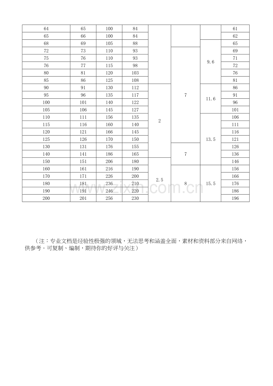 圆螺母用止动垫圈的尺寸参数、技术图.doc_第2页
