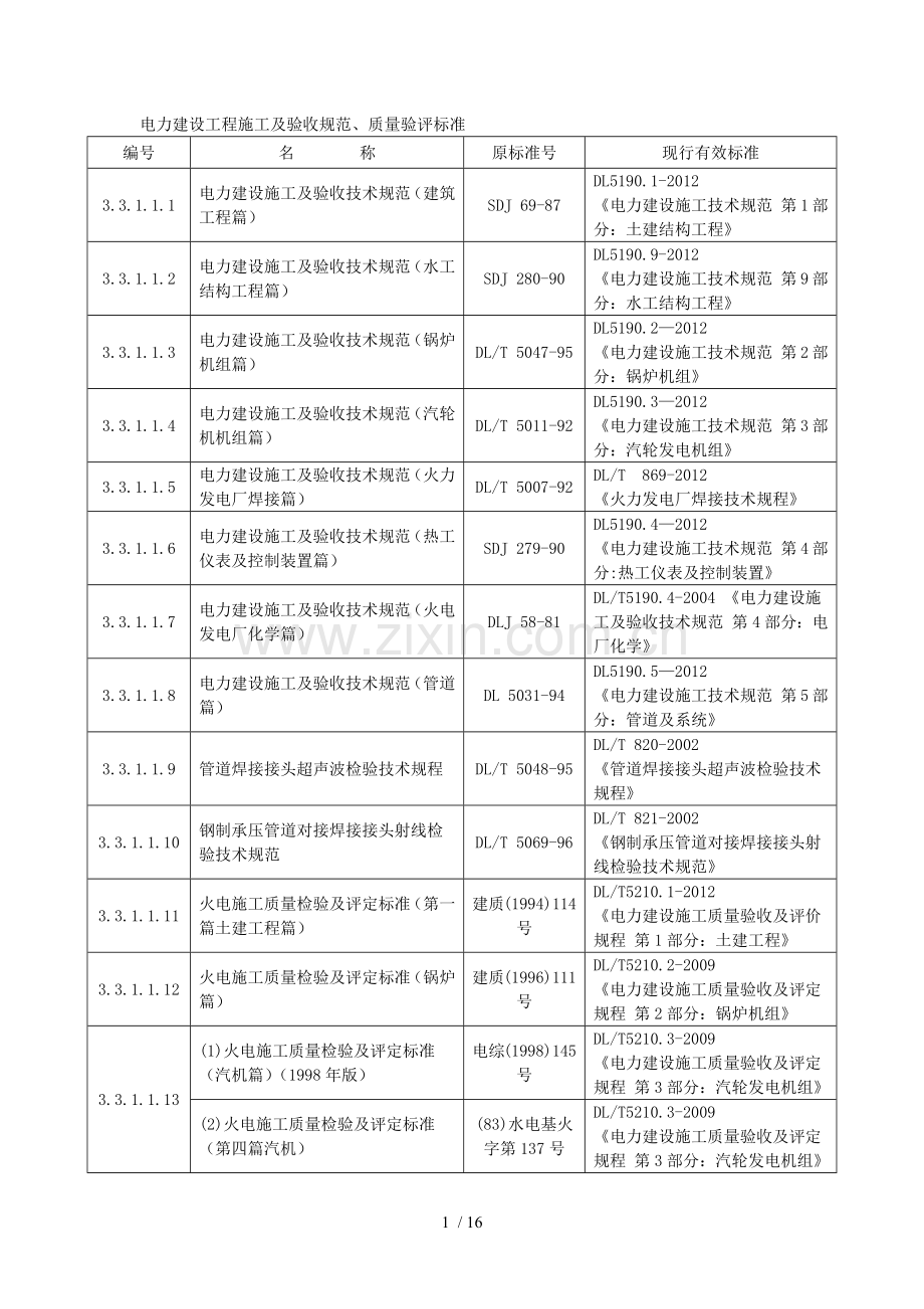 电力建设工程施工及验收规范.docx_第1页
