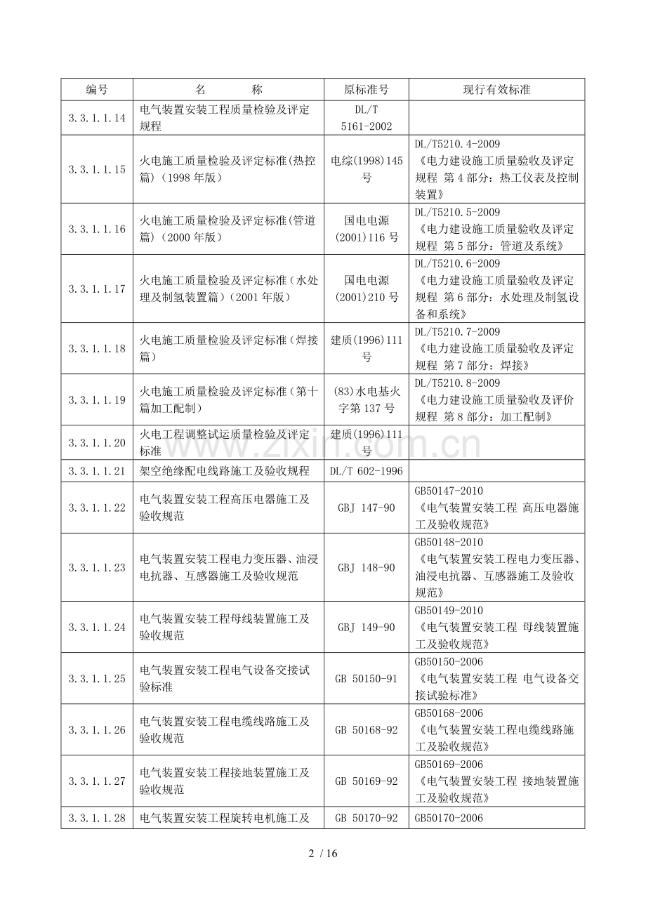 电力建设工程施工及验收规范.docx_第2页