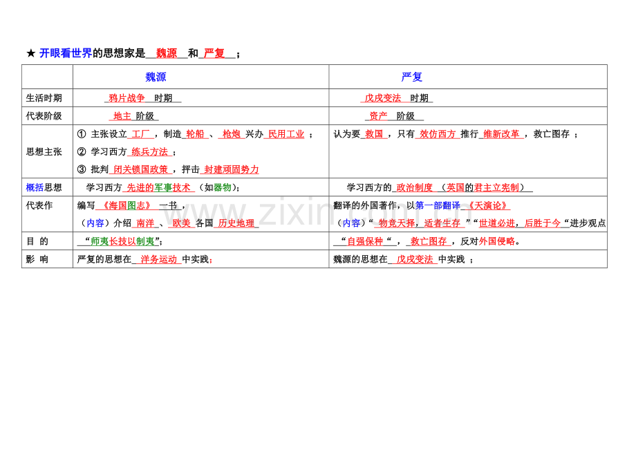 近代化的探索(表格).doc_第1页