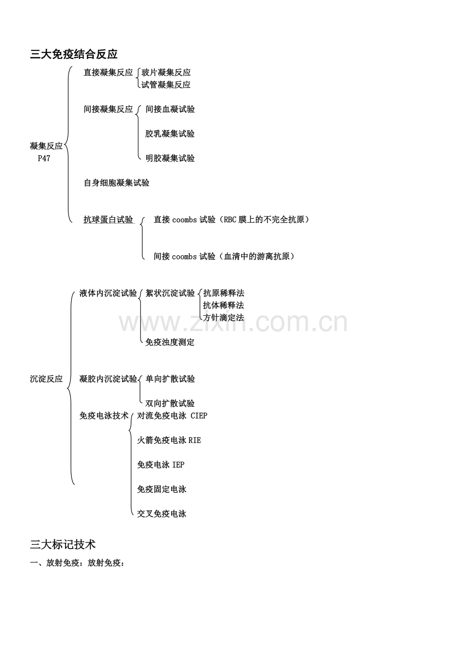 医学检验-免疫学检验-归纳总结.doc_第1页