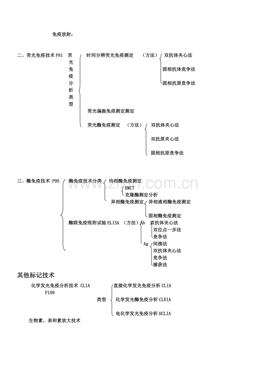 医学检验-免疫学检验-归纳总结.doc_第2页