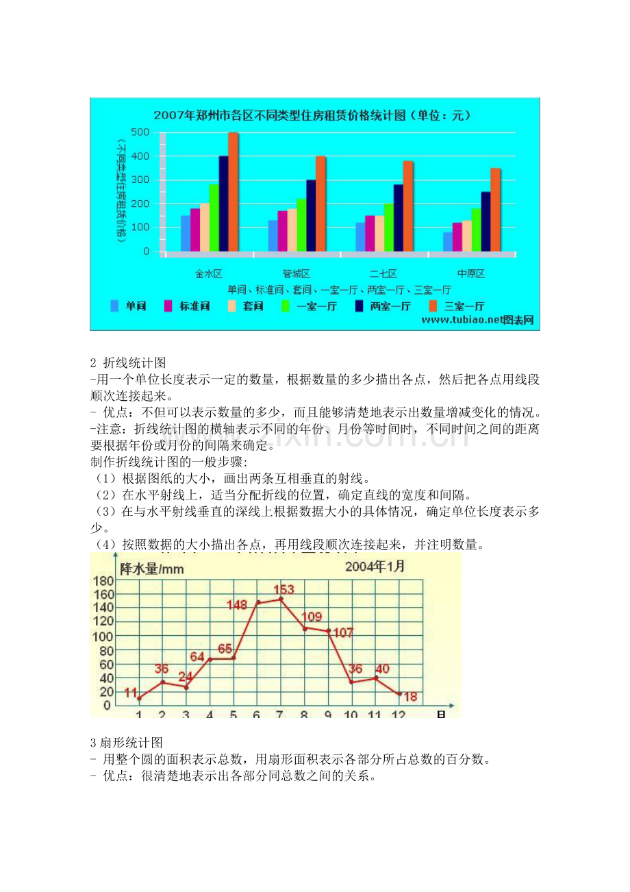 小学统计图的基本知识点.doc_第2页