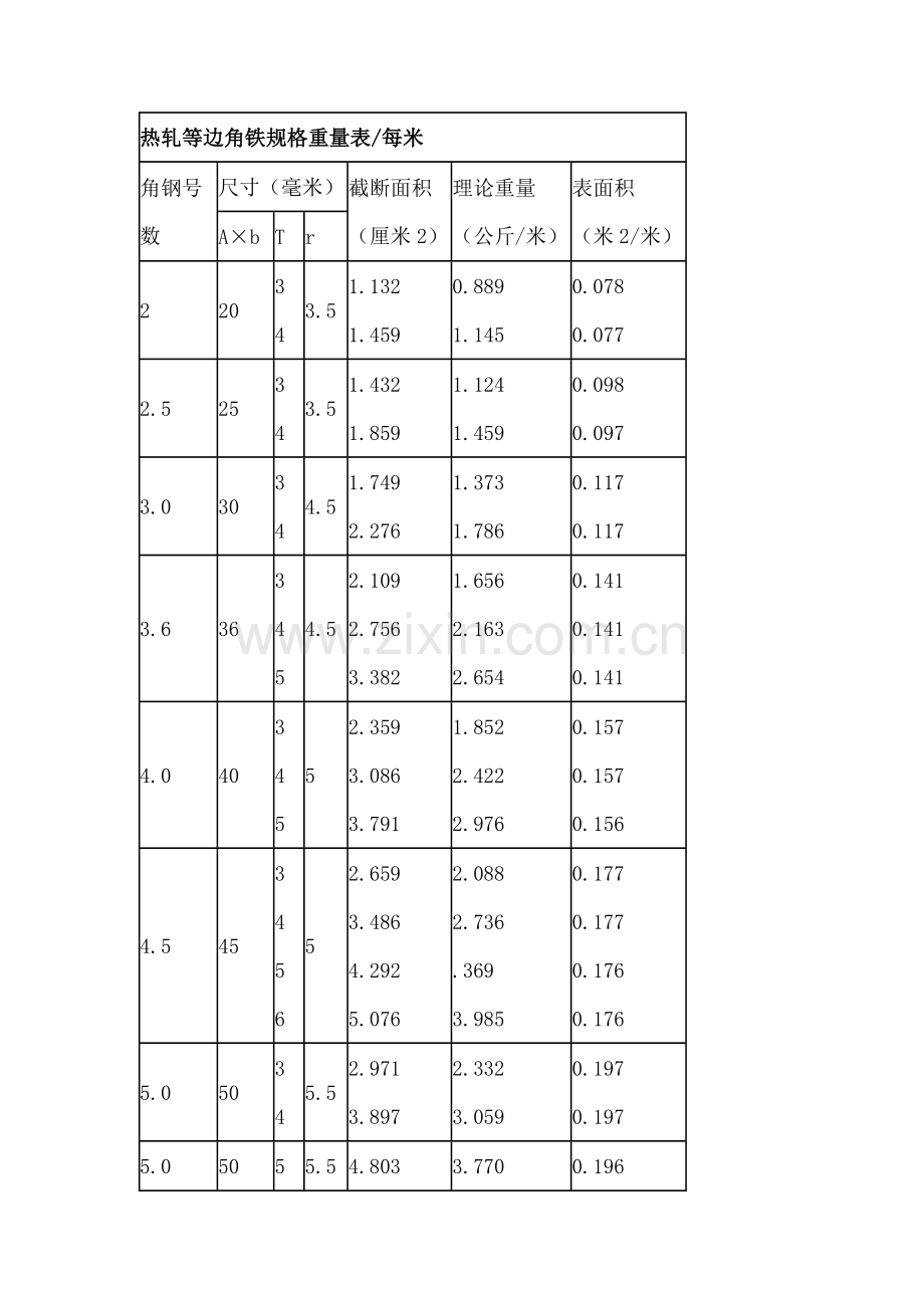 角铁重量表.doc_第1页