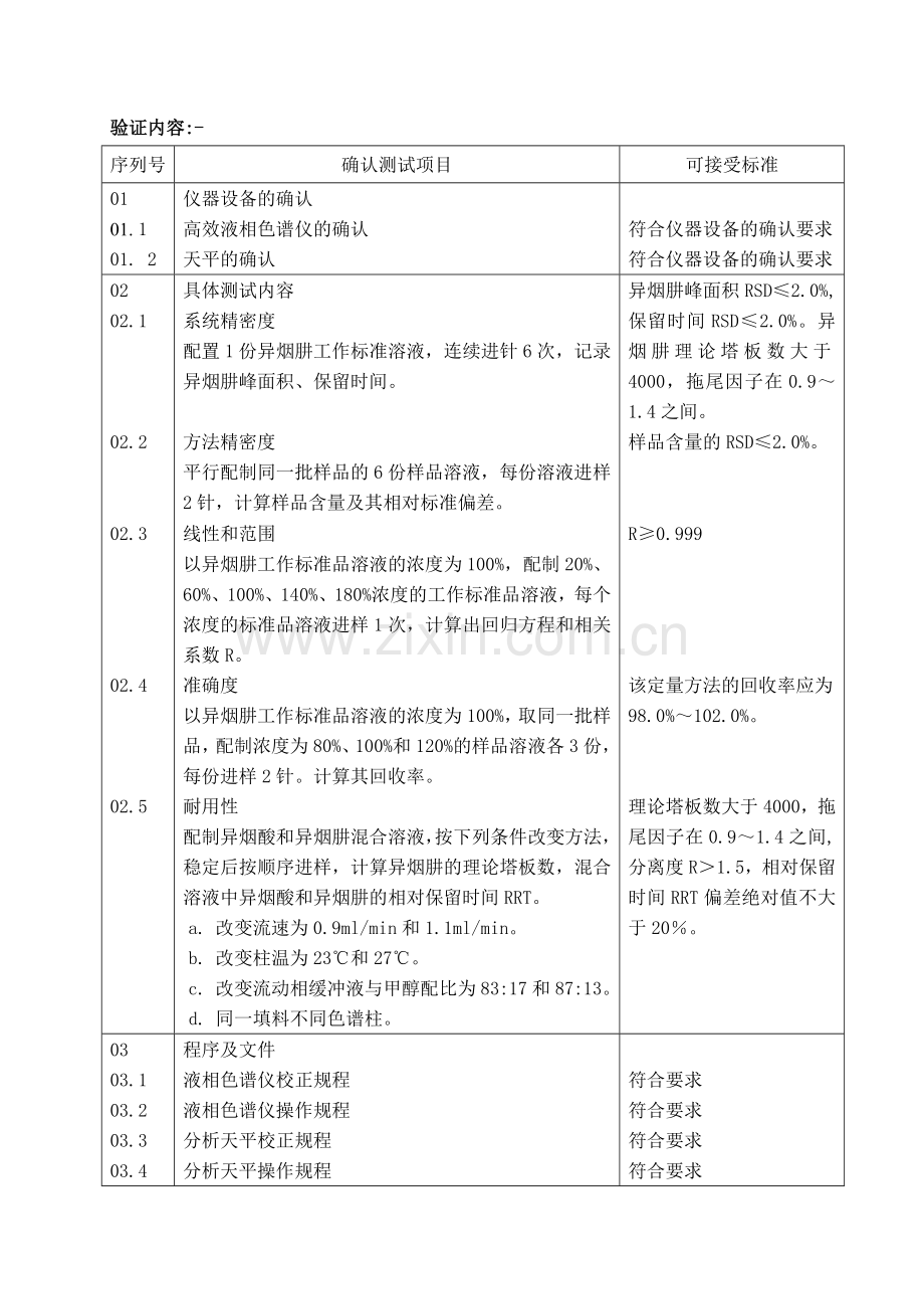 分析方法验证方案.doc_第2页