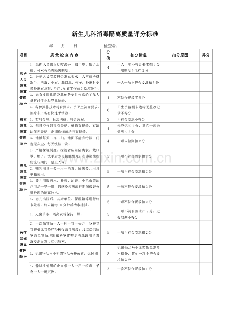 新生儿消毒隔离检查表格.doc_第1页