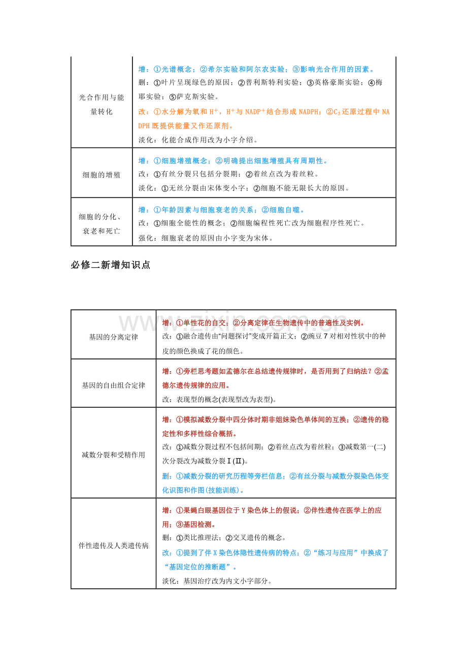 高中生物新教材新增知识点汇总.docx_第2页