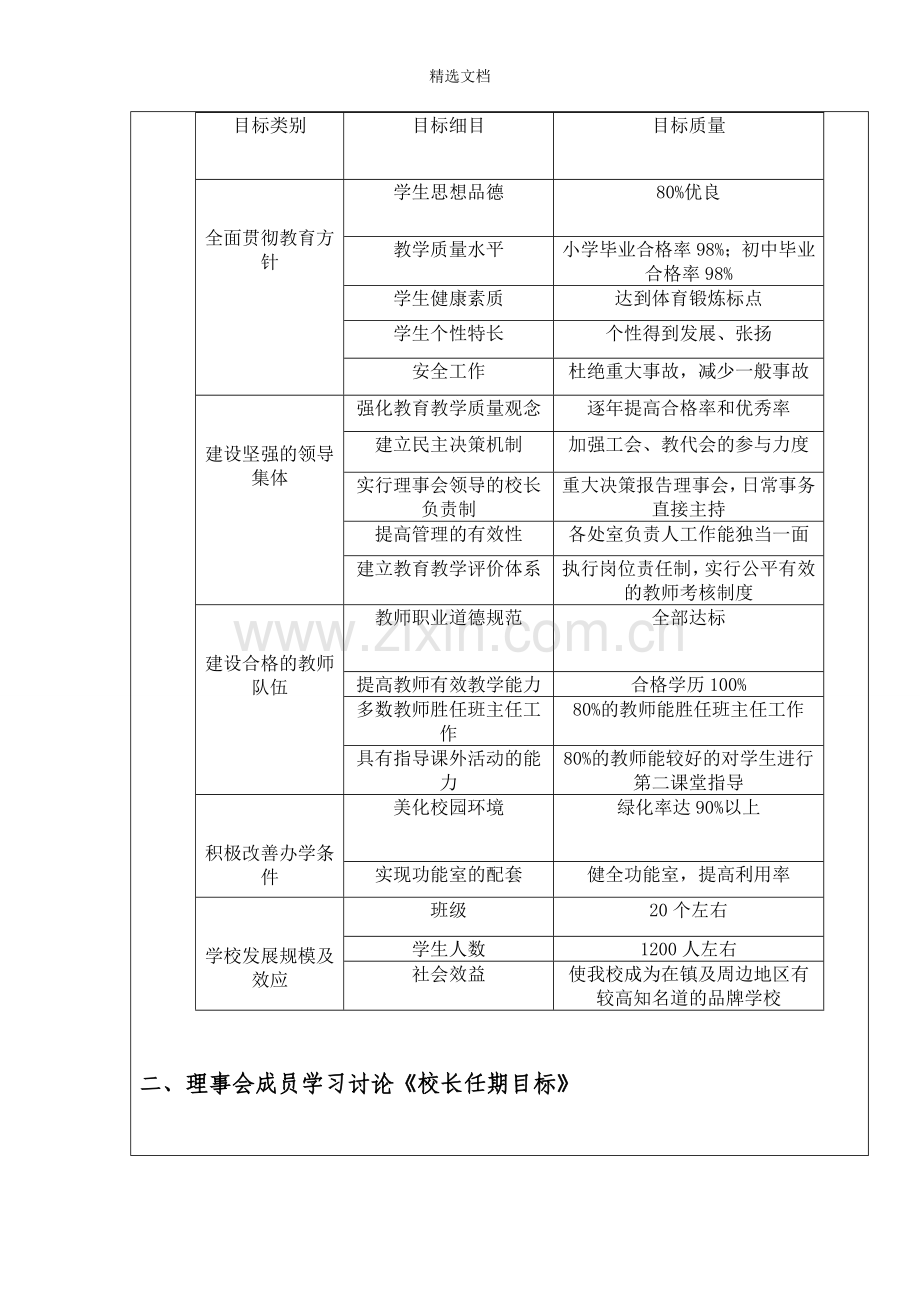 理事会会议纪要和决策.doc_第2页