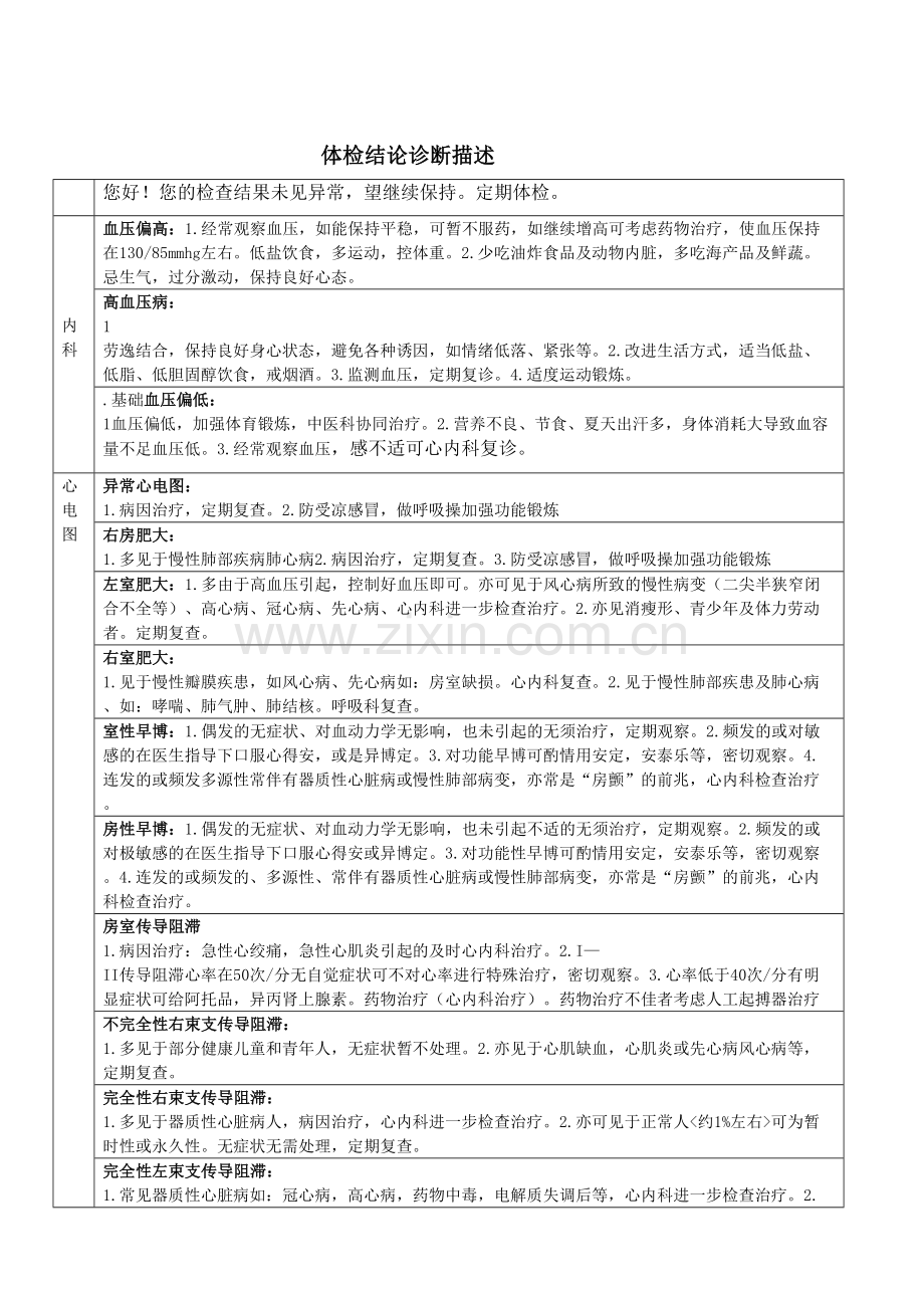 体检结论描述.doc_第1页
