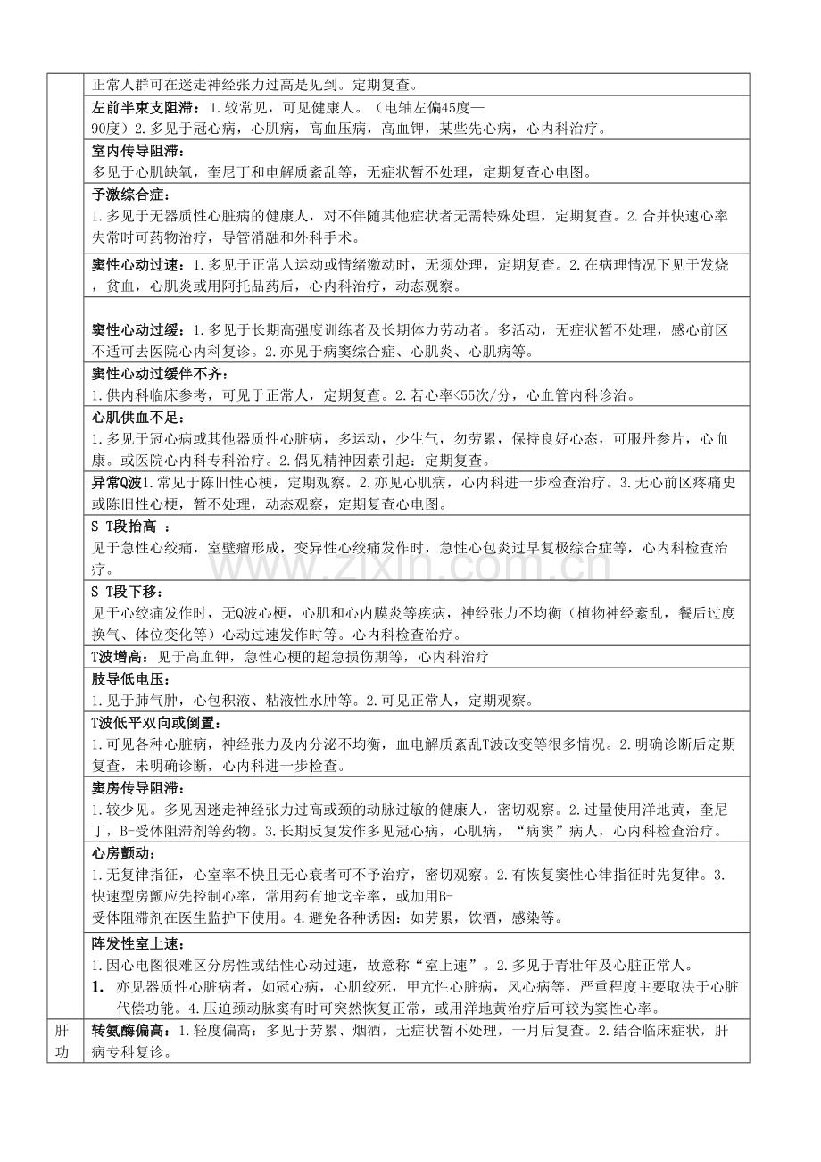 体检结论描述.doc_第2页