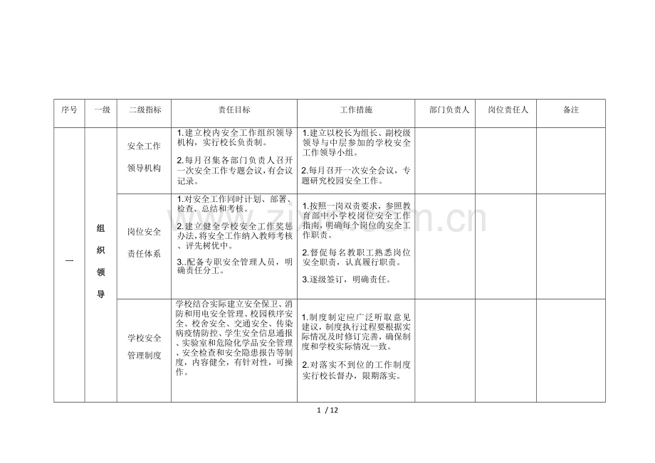 学校安全责任清单.docx_第1页