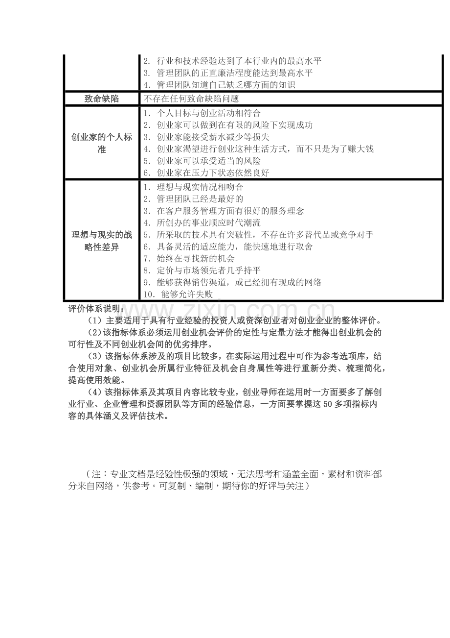 蒂蒙斯评价体系.doc_第2页