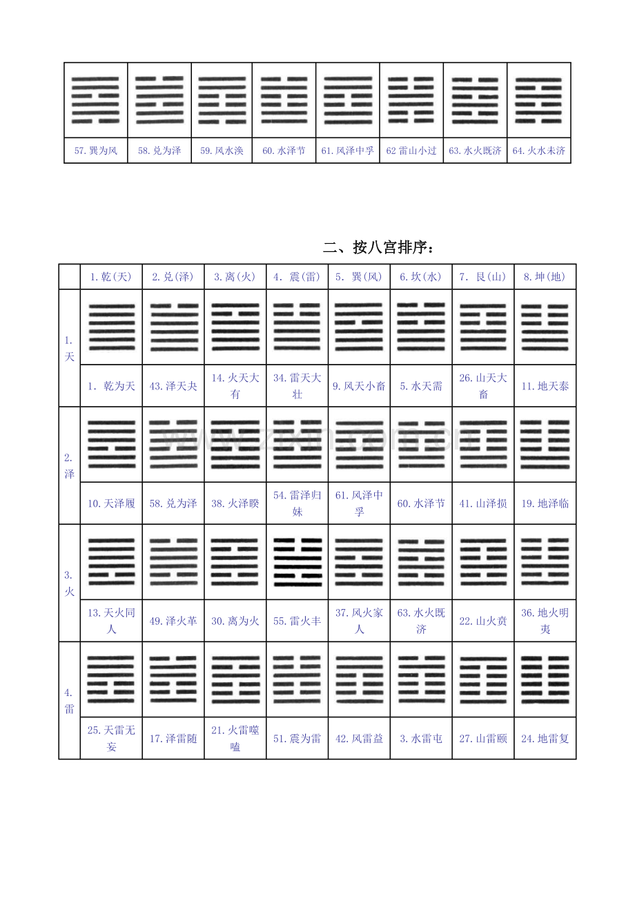 周易六十四卦卦象卦序图.doc_第2页