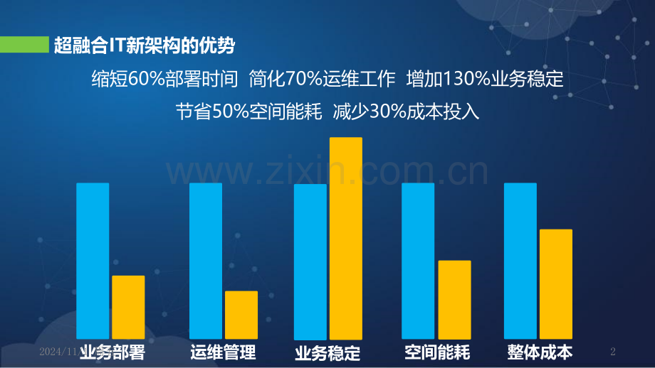 深信服超融合架构功能特点PPT.ppt_第2页