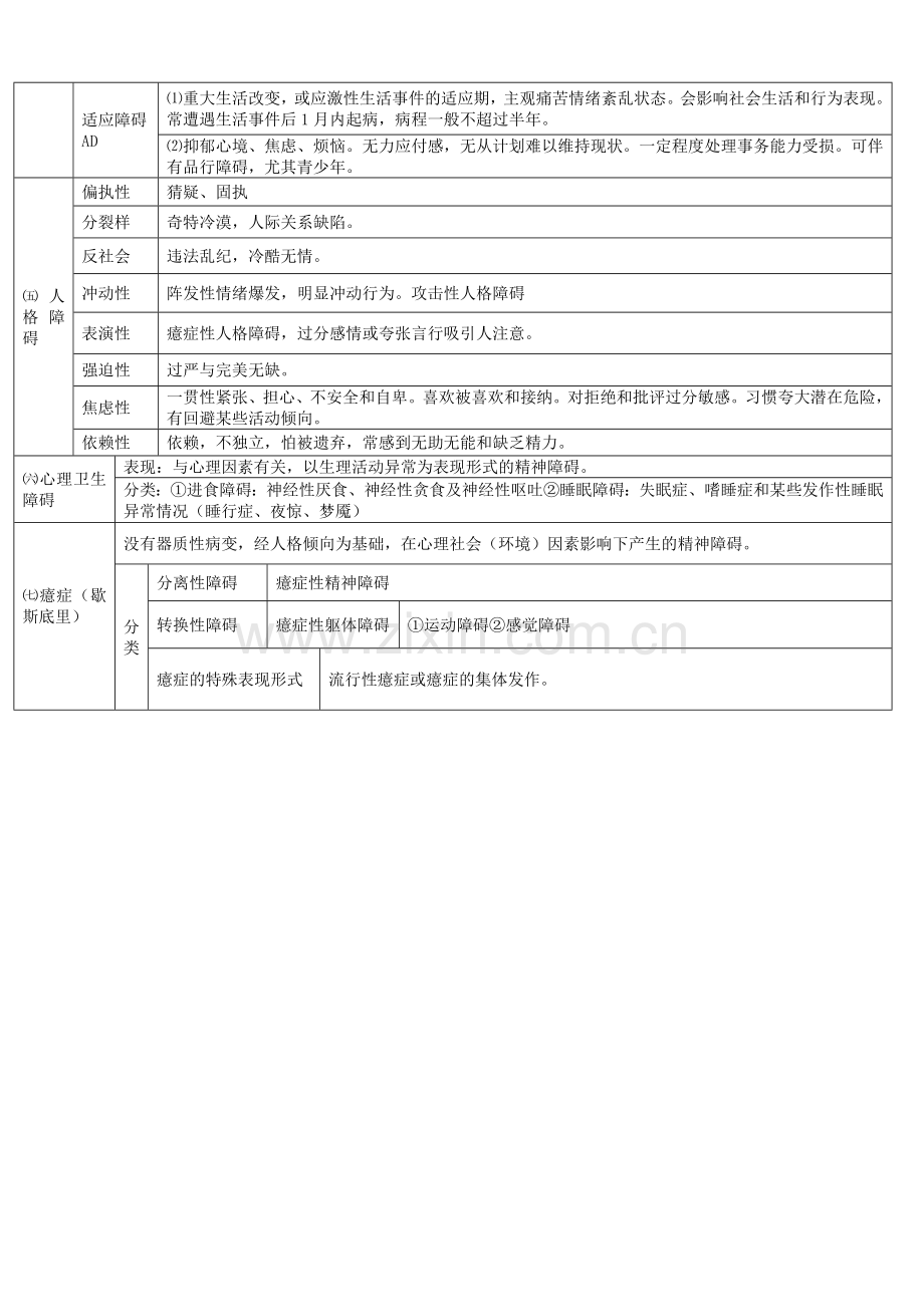 常见的精神障碍.doc_第2页