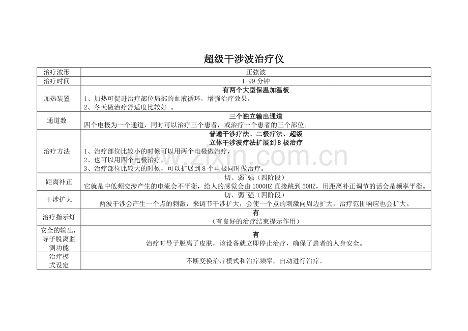 超级干涉波治疗仪.doc_第1页