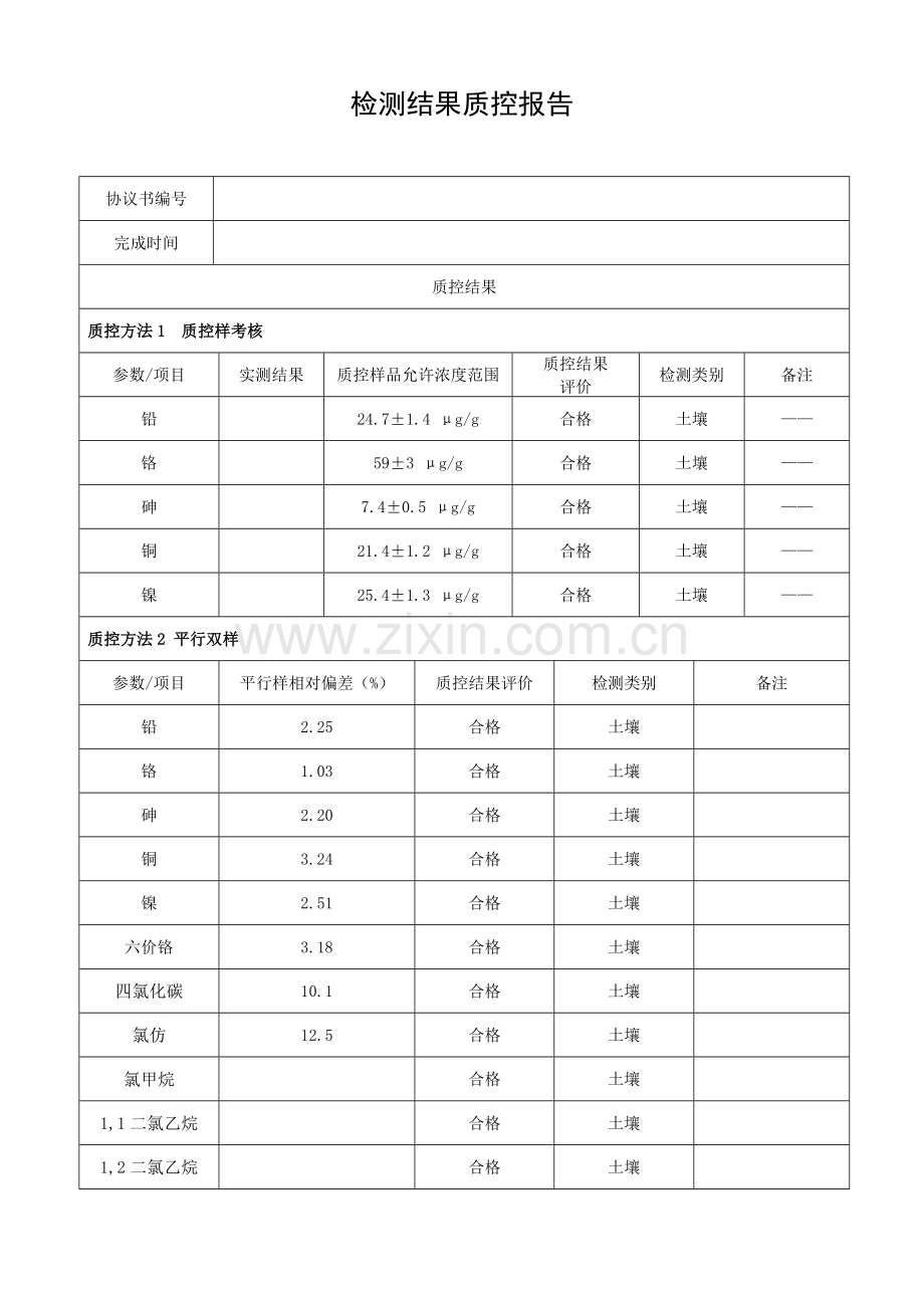 检测结果质控报告.doc_第1页