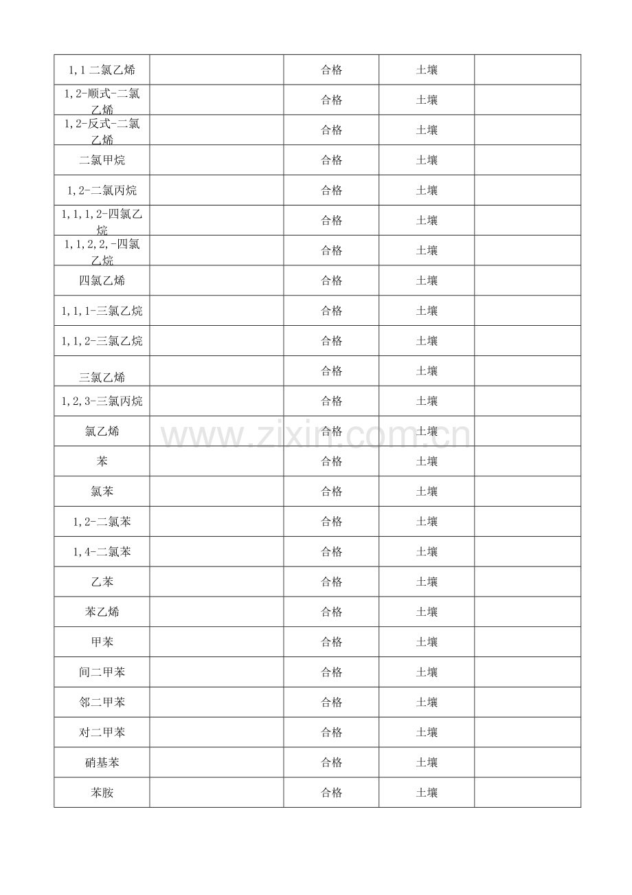 检测结果质控报告.doc_第2页